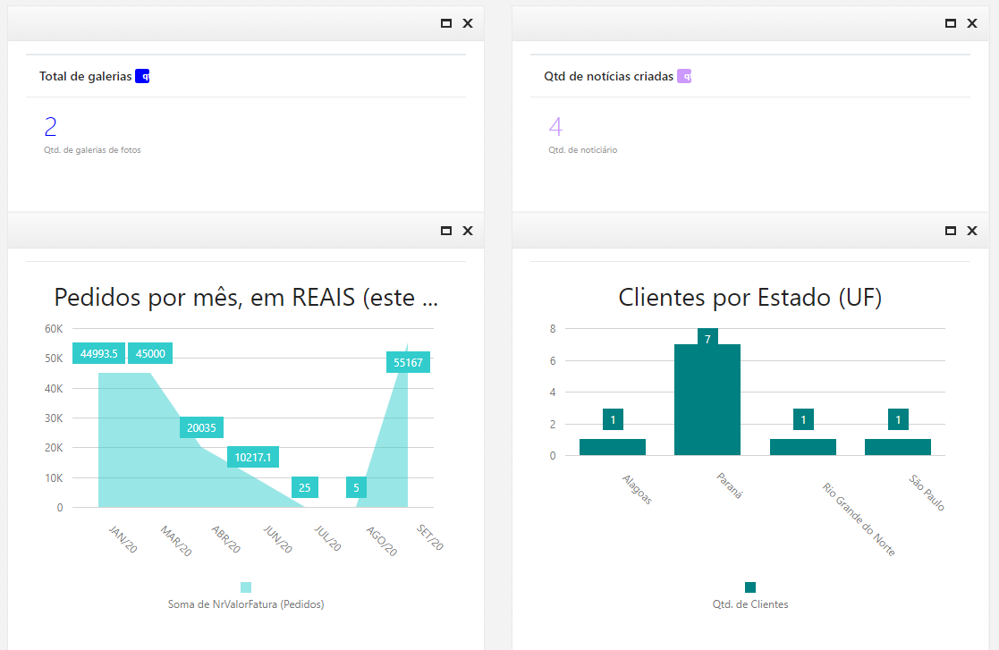 Dashboard analítico